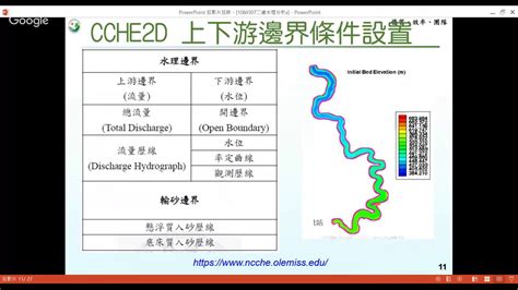 水理分析是什麼|二維水理分析相關文獻導讀